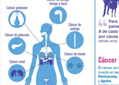 tabaquismo-cancer