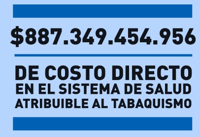 Gráfico costo tabaquismo en Chile en jpg