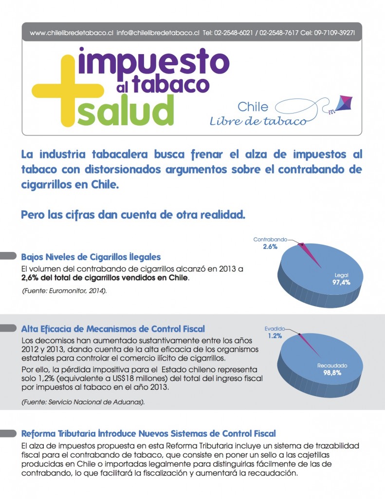 Las verdaderas cifras de contrabando de tabaco  en Chile