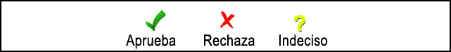 aprueba-rechaza-indeciso