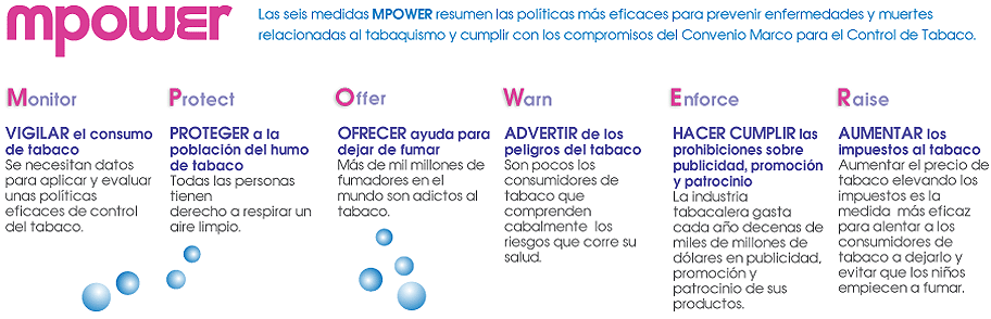 Mapa MPOWER