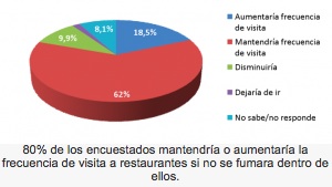 Imagen encuesta restaurantes